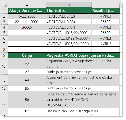 Izlazna vrijednost različitih funkcija DATEVALUE