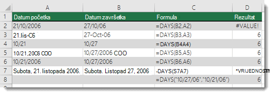 Izlazna vrijednost različitih funkcija DAYS