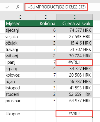 Formula u ćeliji E15 pokazuje pogrešku #VALUE! jer u stupcu E postoji pogreška #VALUE!.