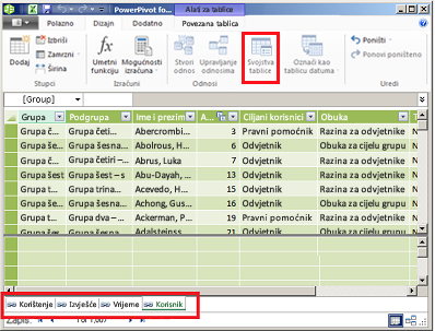 Prozor dodatka PowerPivot s karticama