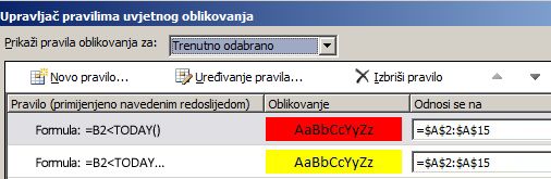 Pravila uvjetnog oblikovanja
