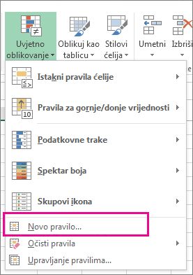 Gumb Uvjetno oblikovanje na kartici Polazno