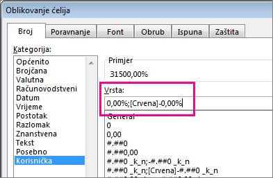Prilagođeni oblik za prikaz negativnih postotaka crvenom bojom