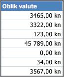 Valutni oblik broja primijenjen na ćelije