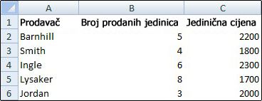 Radna knjiga u kojoj su sakrivene crte rešetke