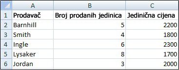Radni list u kojem su prikazane crte rešetke