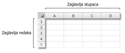 Naslovi redaka i stupaca u radnoj knjizi
