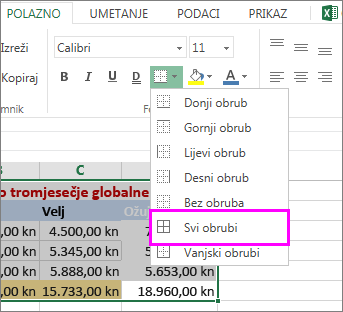 dodavanje obruba u tablicu ili raspon podataka