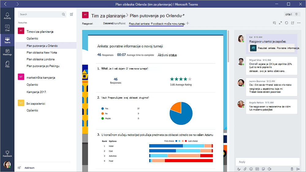 Kartica Obrasci u aplikaciji Microsoft Teams na kojoj se obrazac prikazuje u načinu rada Rezultati