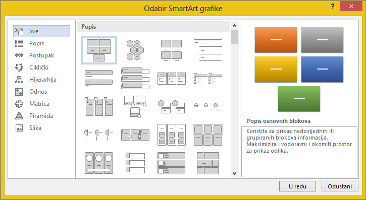 Odabiri u dijaloškom okviru Odabir SmartArt grafike