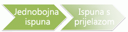 SmartArt grafika s neprozirnom ispunom i oblici s ispunom s prijelazom