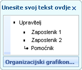 Tekstno okno prikazuje grafičke oznake za glavne, podređene i pomoćne oblike.