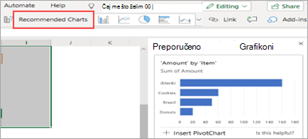 Prikazuje korisničko sučelje preporučenih grafikona