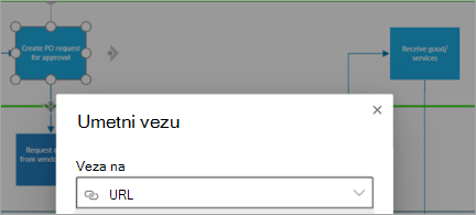 Prikazuje oblik u dijagramu programa Visio