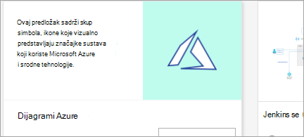 Prikazuje predložak Azure Diagram