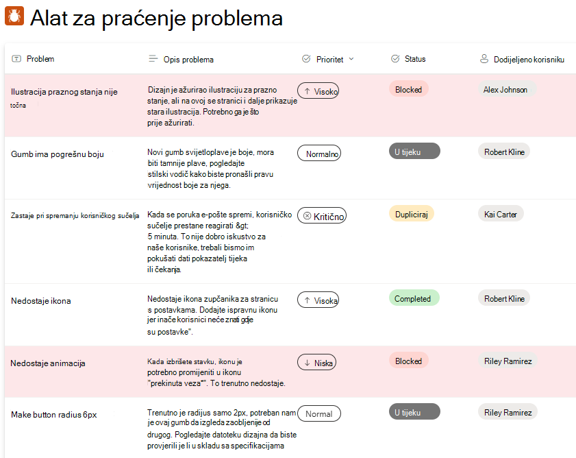 Stvaranje novog sučelja pretpregleda aplikacije Praćenje problema