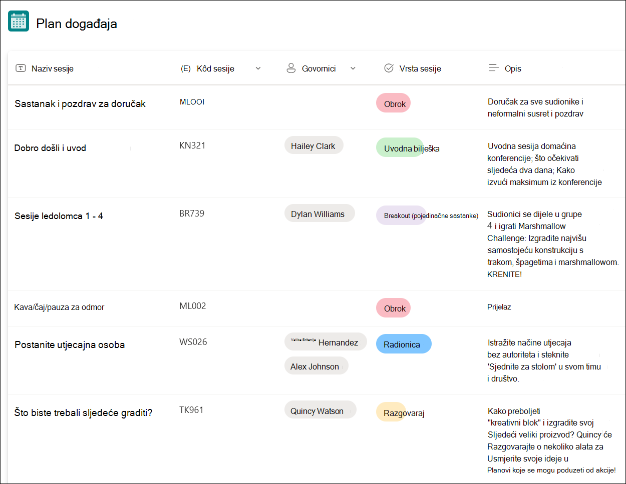 snimka zaslona predloška popisa događaja itinerar
