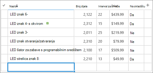 Obrazac za brzo uređivanje popisa