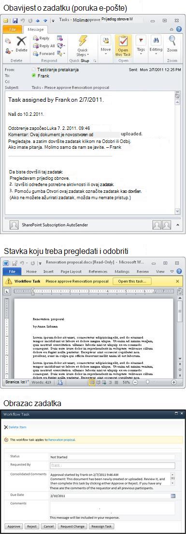 Obavijest o zadatku, stavka za pregled i obrazac zadatka