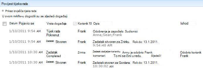Odjeljak Povijest tijeka rada na stranici stanja tijeka rada