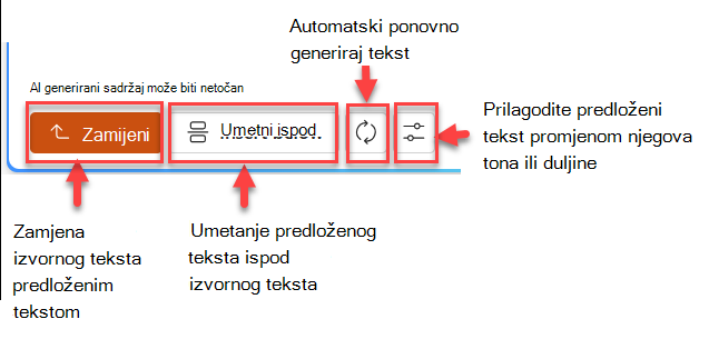 Snimka zaslona predloženog tekstnog okna s četiri gumba: zamjena, umetanje ispod, ponovno generiranje i prilagodba.