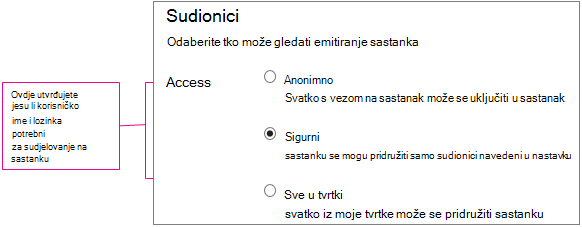 Zaslon Detalji o sastanku s istaknutim razinama pristupa 