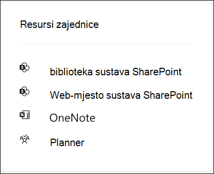 Snimka zaslona prikazuje grupne resurse za zajednicu platforme Viva Engage koja je povezana sa sustavom Microsoft 365.