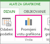 Snimka zaslona promjene vrste grafikona.