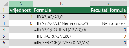 Primjeri ispravljanja pogreška #DIV/0!