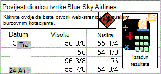 Primjeri oblika