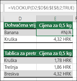 #N/pogreška