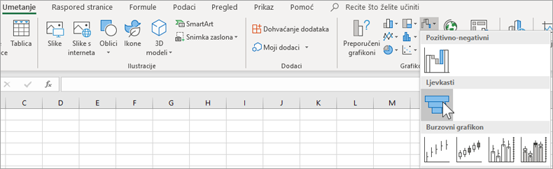 Umetanje ljevkastog grafikona