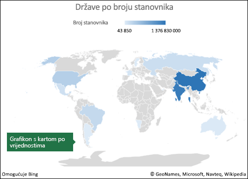 Grafikon s kartom programa Excel s podacima vrijednosti