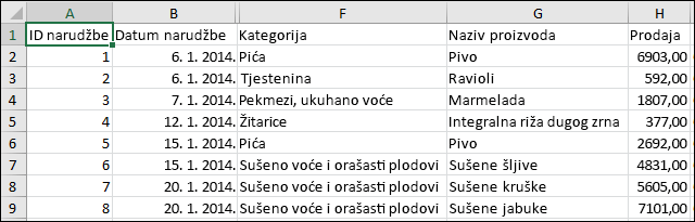 Slika CSV datoteke