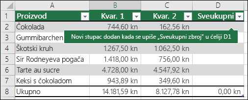 Dodavanje novog stupca tablice upisivanjem u prazan stupac neposredno desno od postojeće tablice