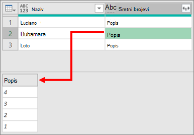 Proširivanje popisa složenog stupca