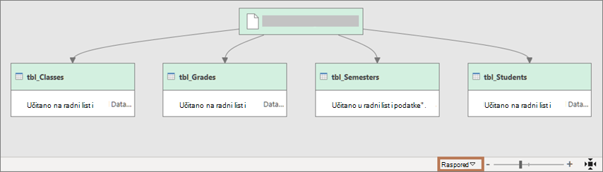 Prikaz u dijaloškom okviru Ovisnosti upita