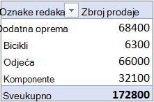 Zaokretna tablica u zadanom kompaktnom obliku s poljem Vrijednost u području Reci