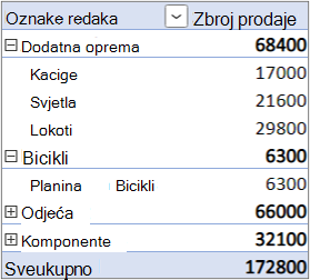 Zadani obrazac izgleda s poljem Vrijednost u području Reci