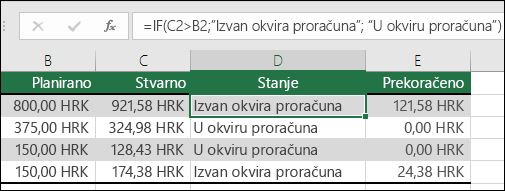 Formula u ćeliji D2 je =IF(C2>, B2, Izvan okvira proračuna, Unutar proračuna)
