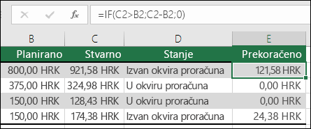 Formula u ćeliji E2 je =IF(C2>B2;C2-B2;)