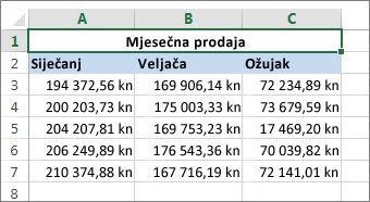 Spojene ćelije iznad drugih ćelija