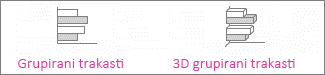 Grupirani trakasti i 3D grupirani trakasti grafikoni