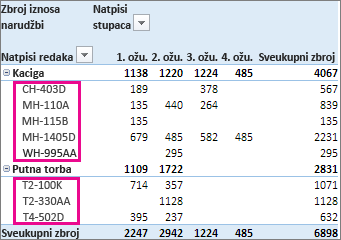 Zadano sortiranje oznaka redaka