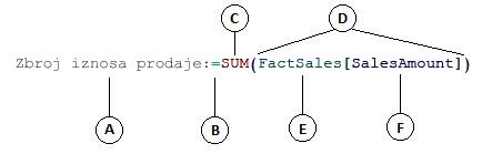 Formula izračunatog stupca