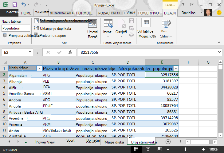 Podaci o broju stanovnika uvezeni u Excel