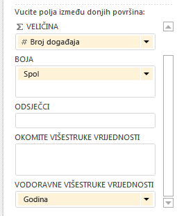 promjena vizualizacije značajke Power View putem okna Polja značajke Power View