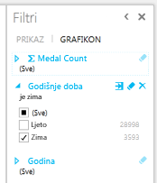 filtriranje grafikona u značajci Power View
