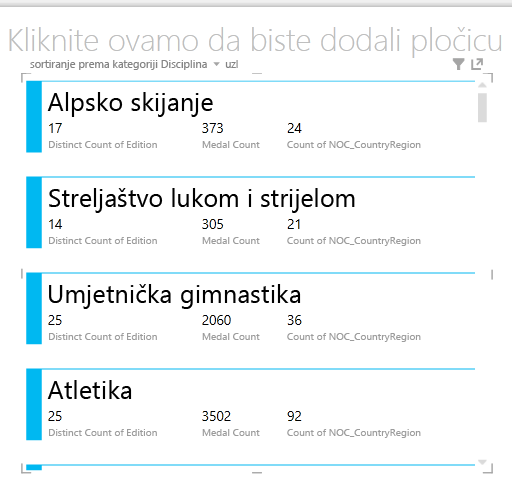 vizualizacija kartica u značajci Power View