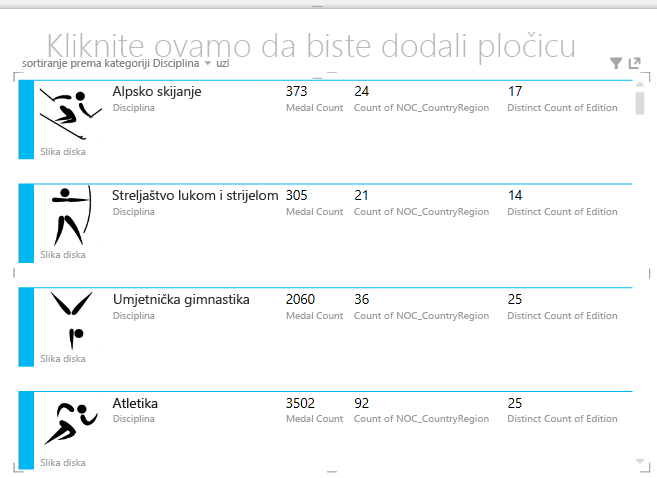 Vizualizacija kartica uz drugačije poredana polja